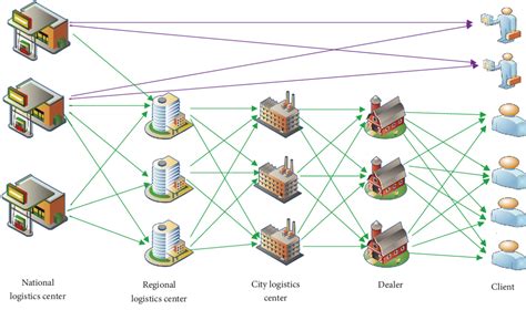 distribution network design at boxed company|amazon distribution network design.